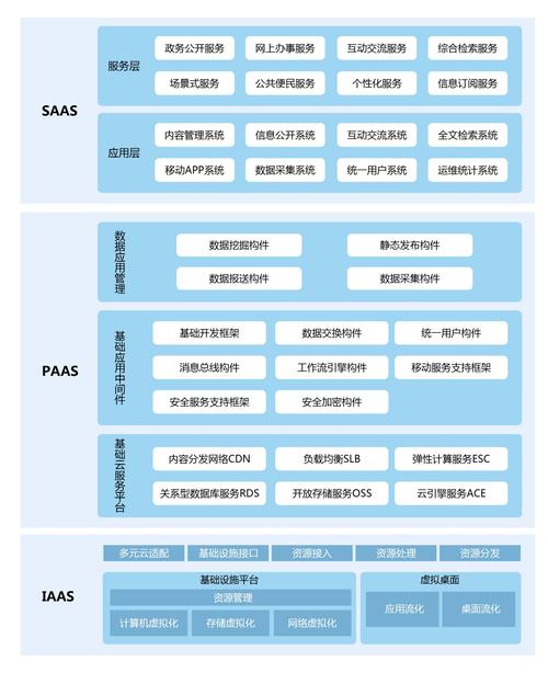 网站建设属于saas吗