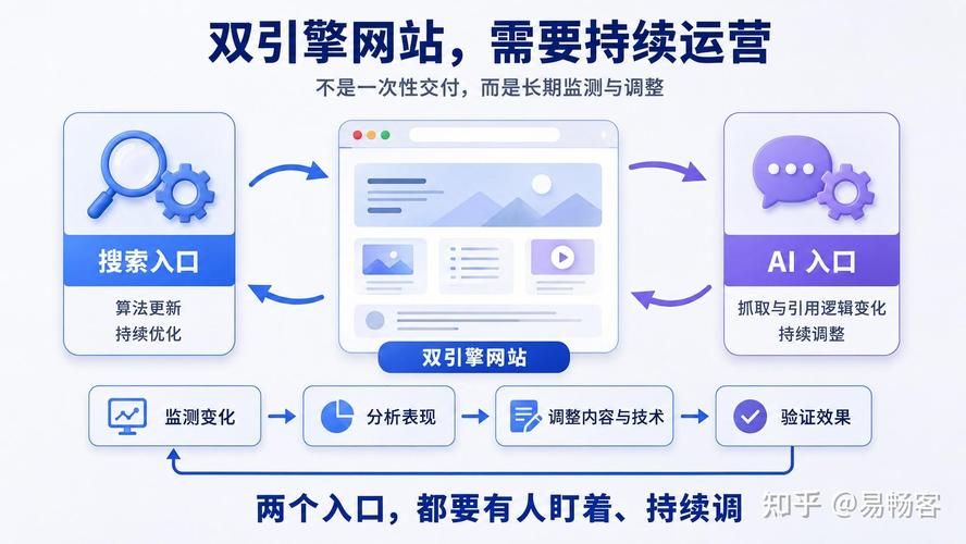 工业制造企业,为什么更需要双引擎网站建设?